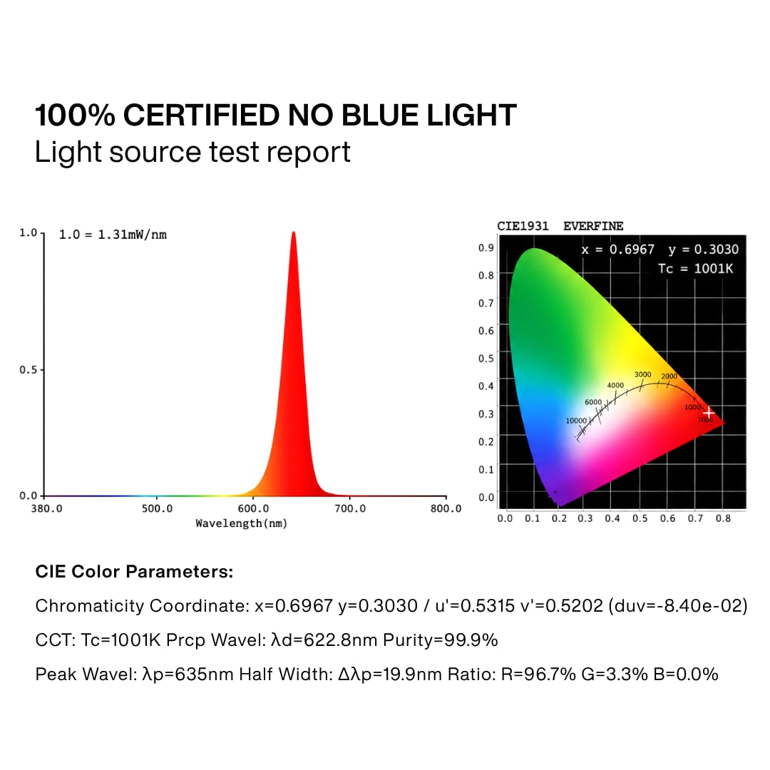 Light source test report: 100% no blue light
